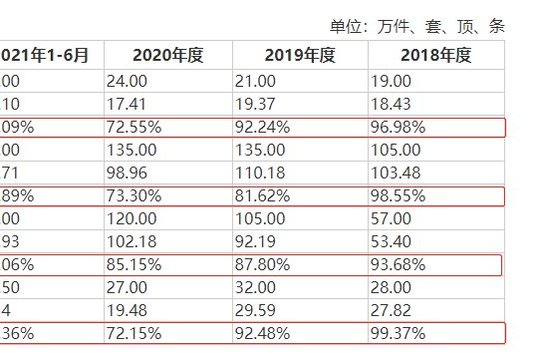 The Kinzumi Group, which makes tents and sleeping bags for companies such as Northern Face and Faire Laven, is going through an IPO, but the utilization rate is low...