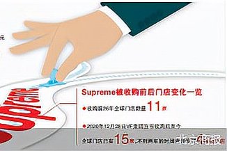 The late-spoiled Supreme shopping craze is over. - Isportmall