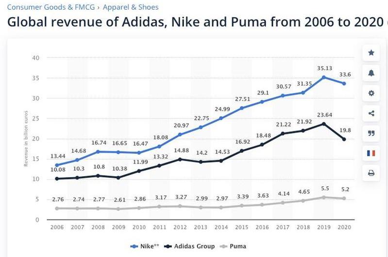 How much can the average person learn about Nike's ingenious marketing strategy?