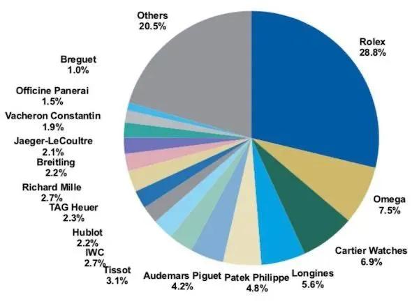 出颯｜求め難いロレックス、誰に買われた？ - 加奈ショップ
