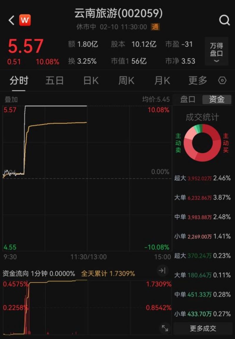 アセアン諸国観光団は2月10日から雲南省西双版納にビザなしで入国できる。 - 加奈ショップ