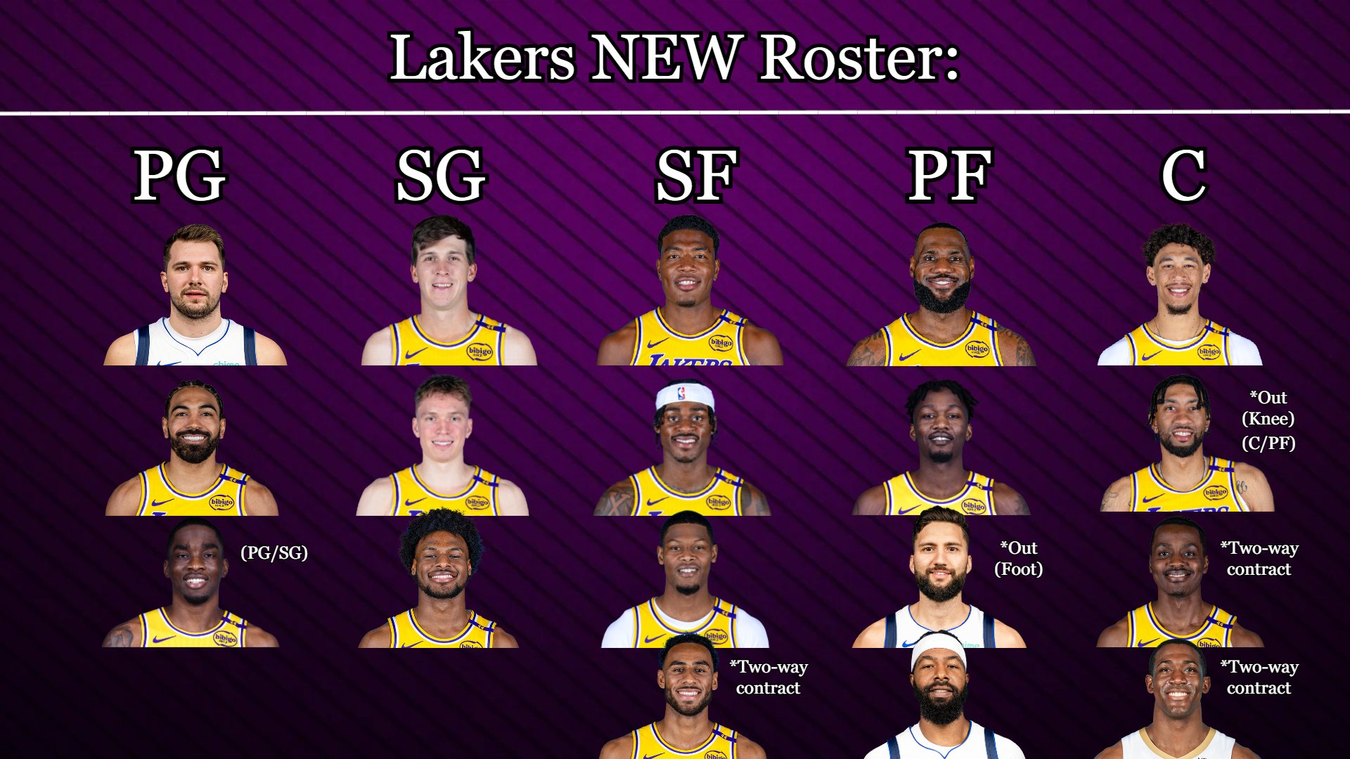 米メディアはレイカーズの陣容の深さを更新し、センターポジションはリーグワーストと言える - 加奈ショップ